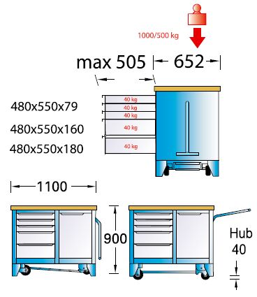 gedore 1505